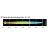 Lightforce 30 tum Single row Dual wattage LED bar