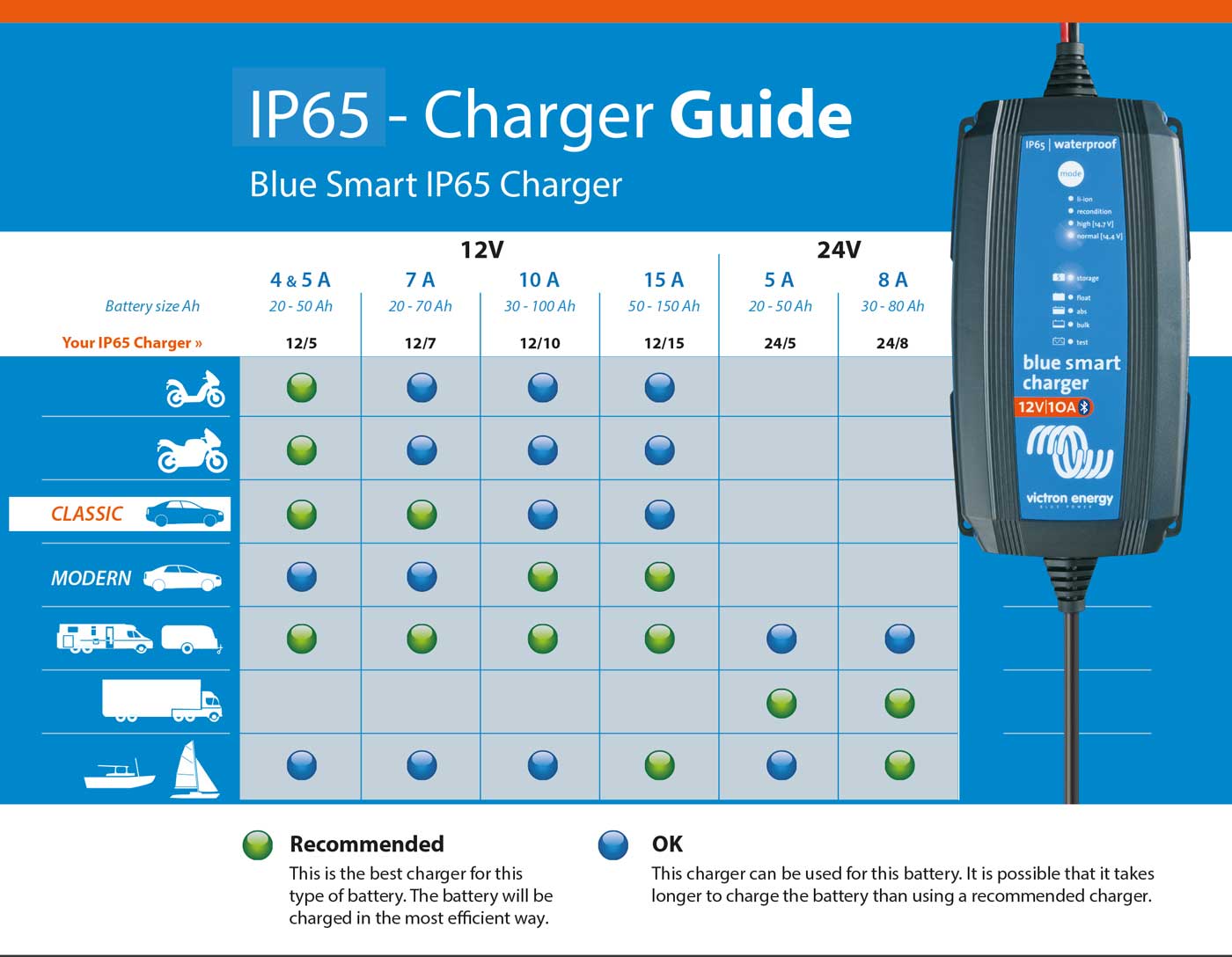 guide batteriladdare