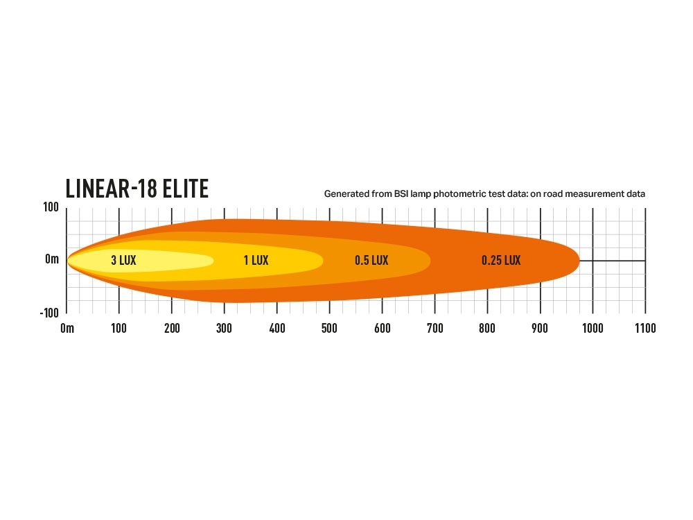 Lazer Linear 18 Elite